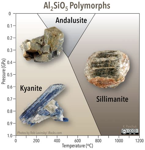 kyanite sillimanite andalusite